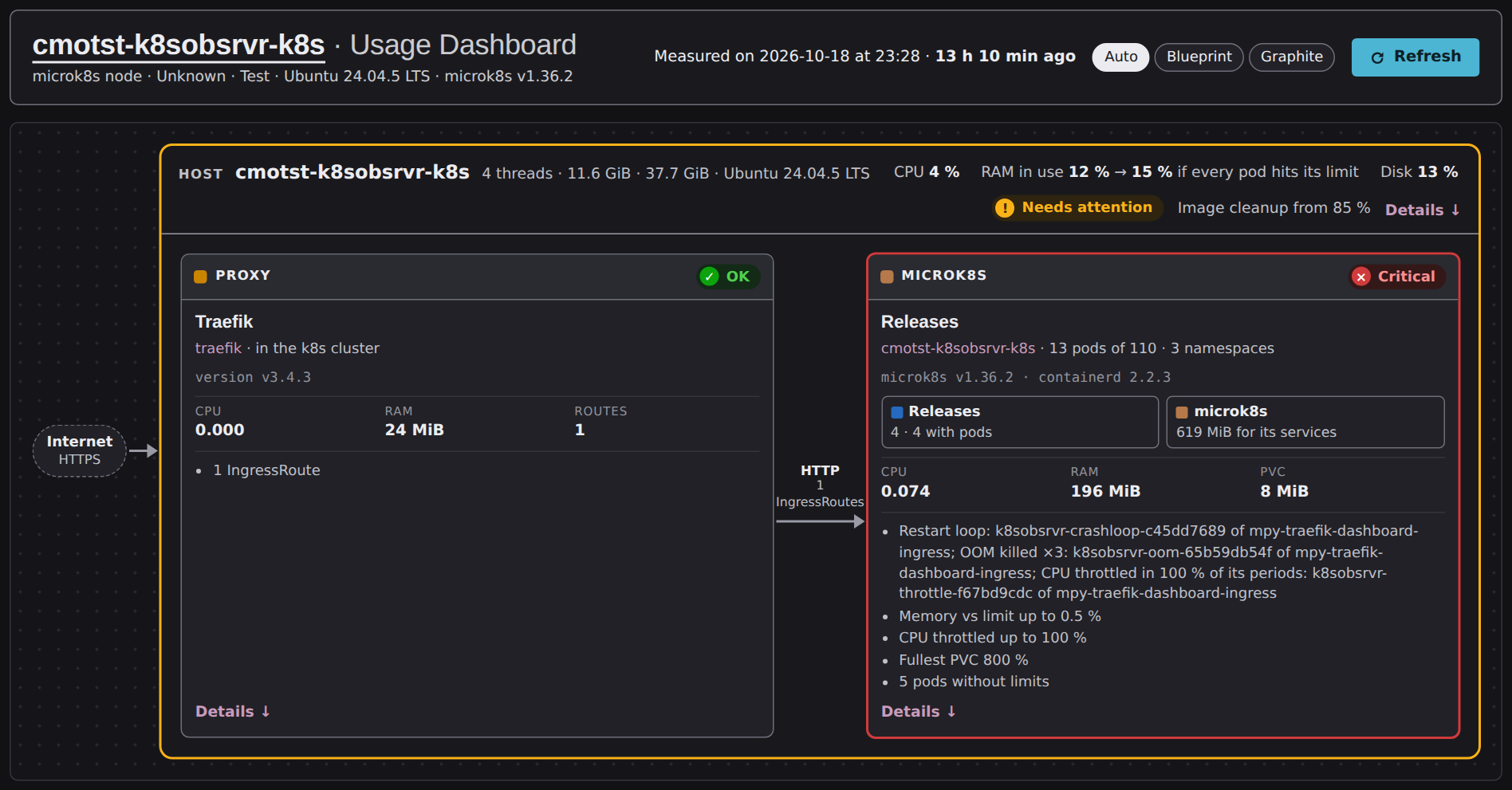 The same node in the Graphite theme