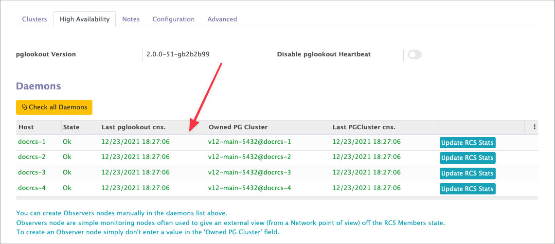 The pglookout daemon list
