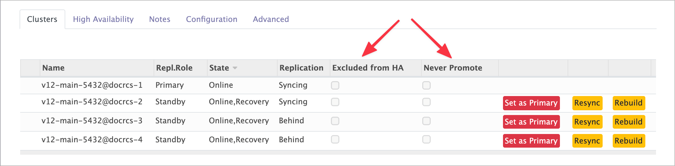 Cluster list showing the failover flags